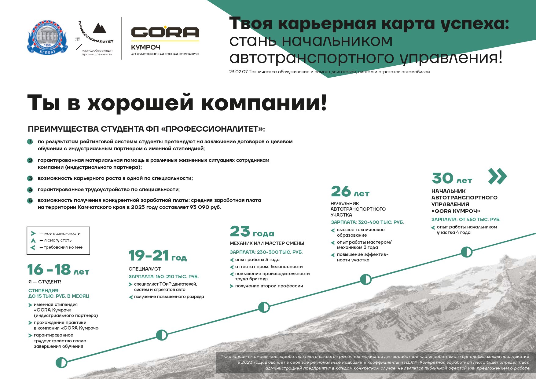 Инвестиционные проекты на камчатке